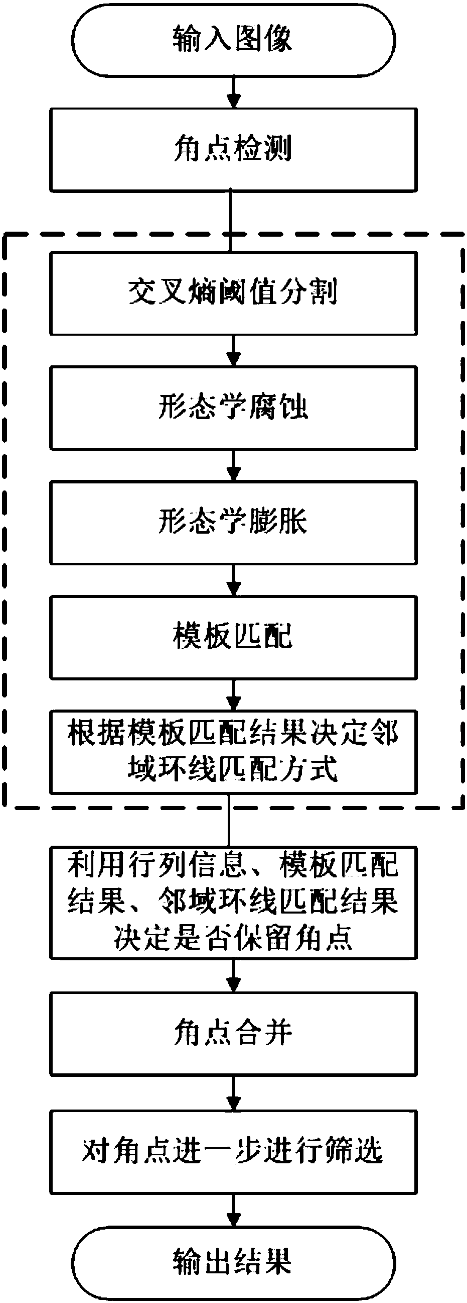 A 360-degree surround view system online automatic calibration system