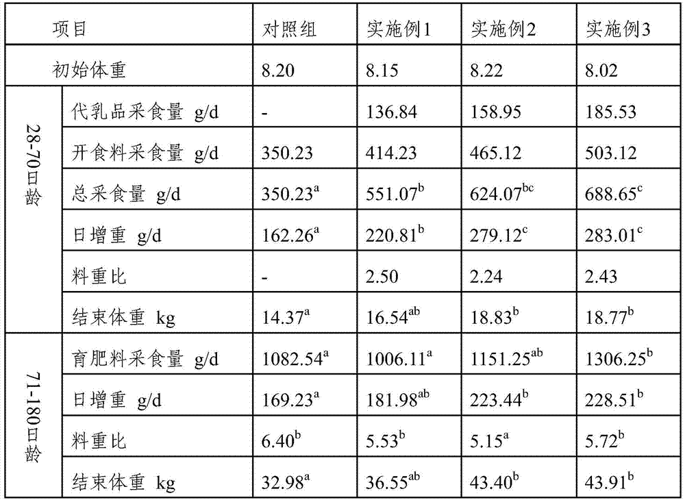 An intensive fattening feeding method for shortening the fattening cycle of sheep and lambs in pastoral areas