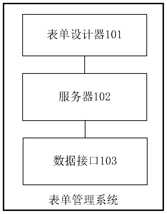 Form management system and form generation device