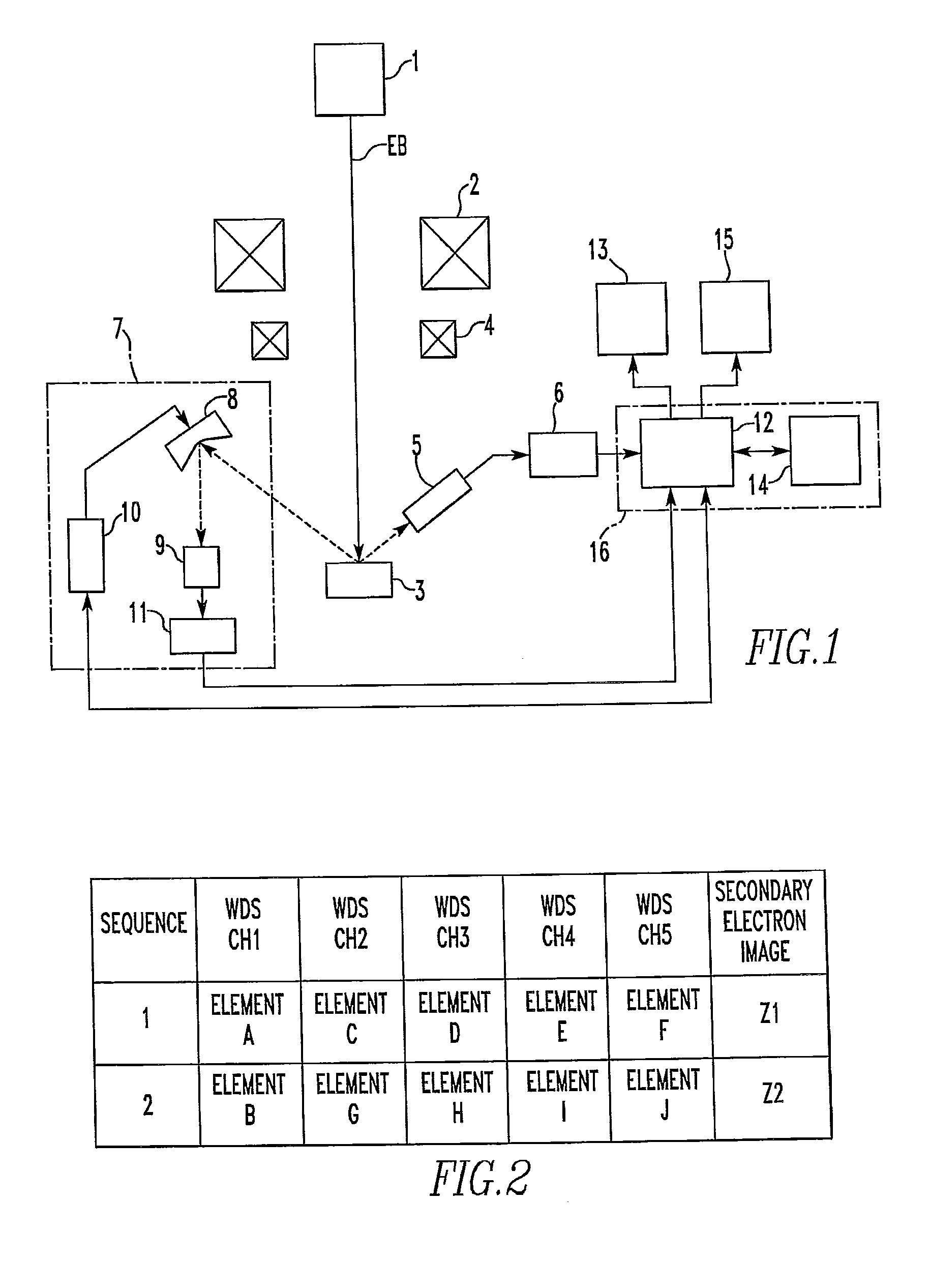 Electron Probe Microanalyzer and Data Processing Method Implemented Therein
