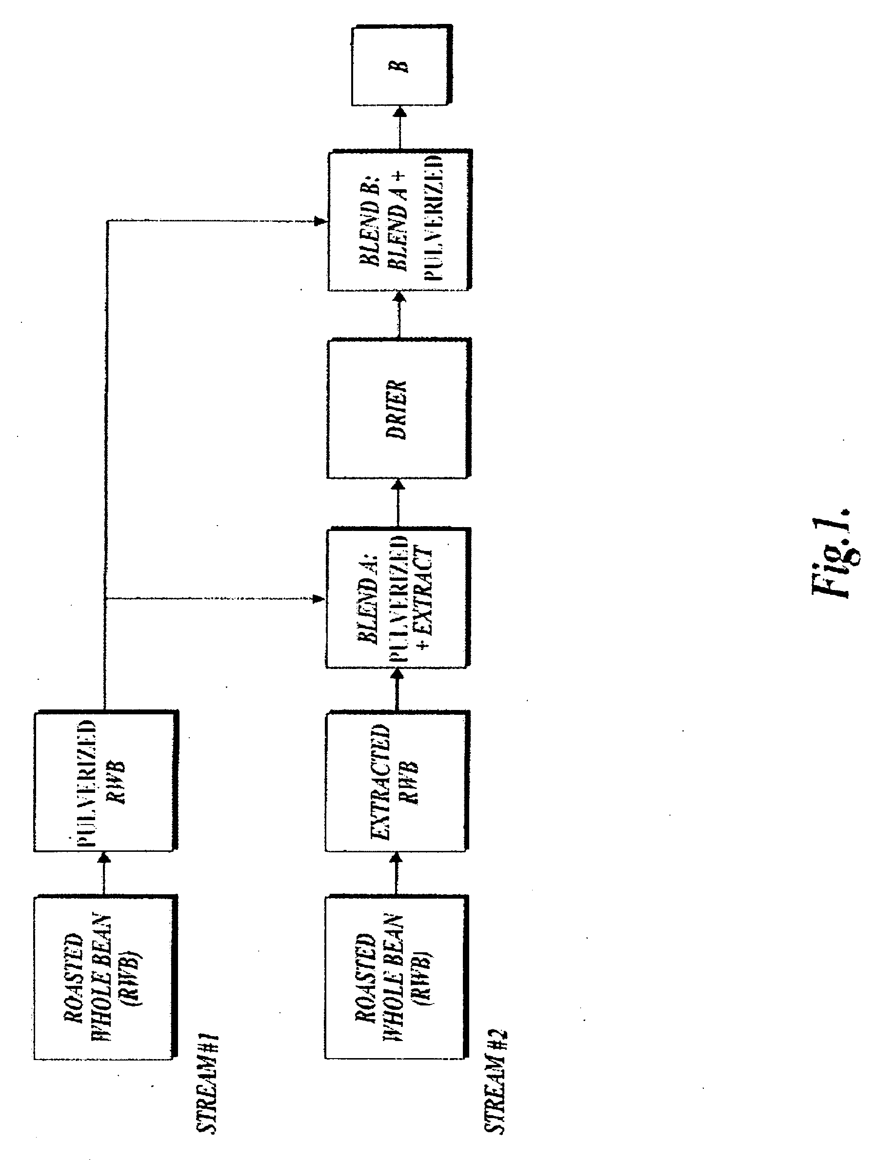 Beverages with enhanced flavors and aromas and method of making same