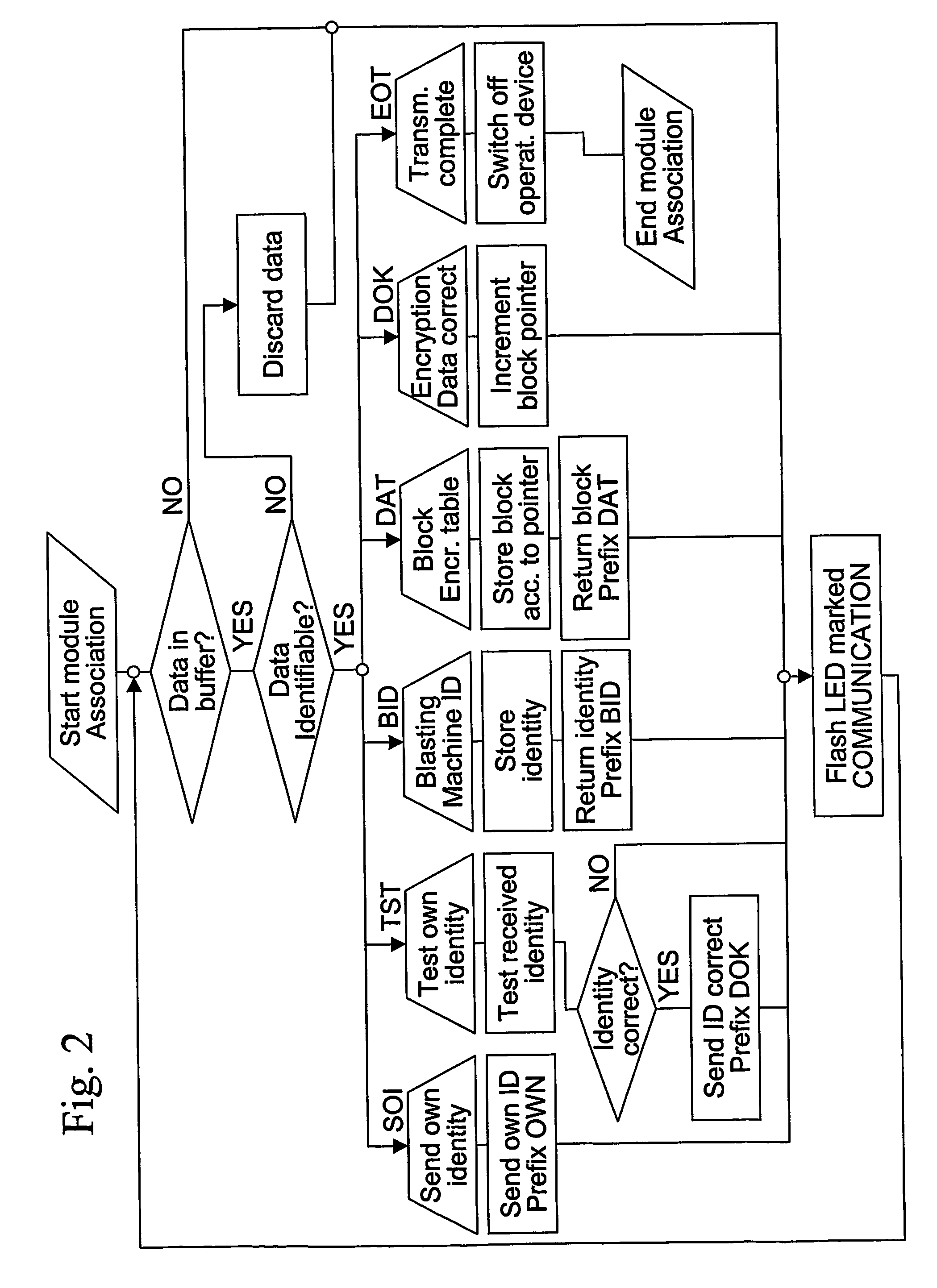 Detonator system and method in connection with the same