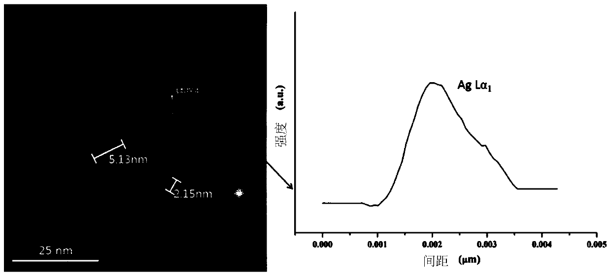 Method for preparing silver nano particle modified titanium dioxide composite material