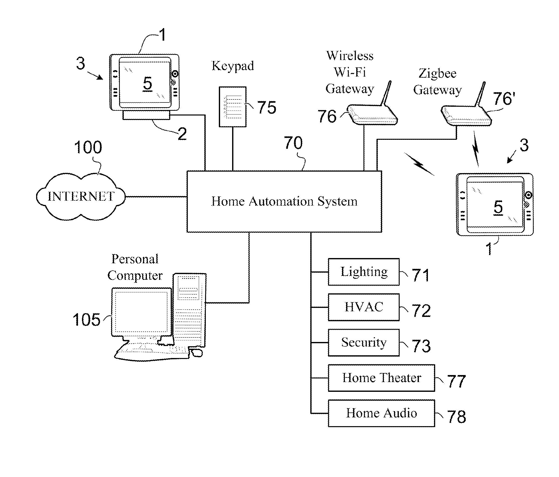 Control system for augmenting a portable touch screen device