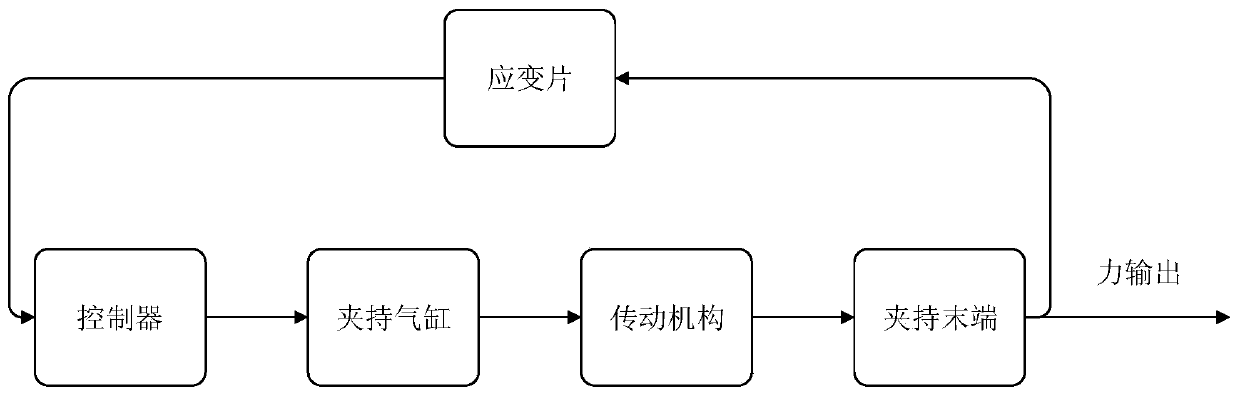 A plugging device for mesh optical fiber jumper interface