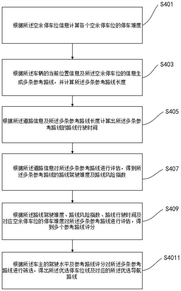 Parking space navigation method, parking space navigation device and computer equipment
