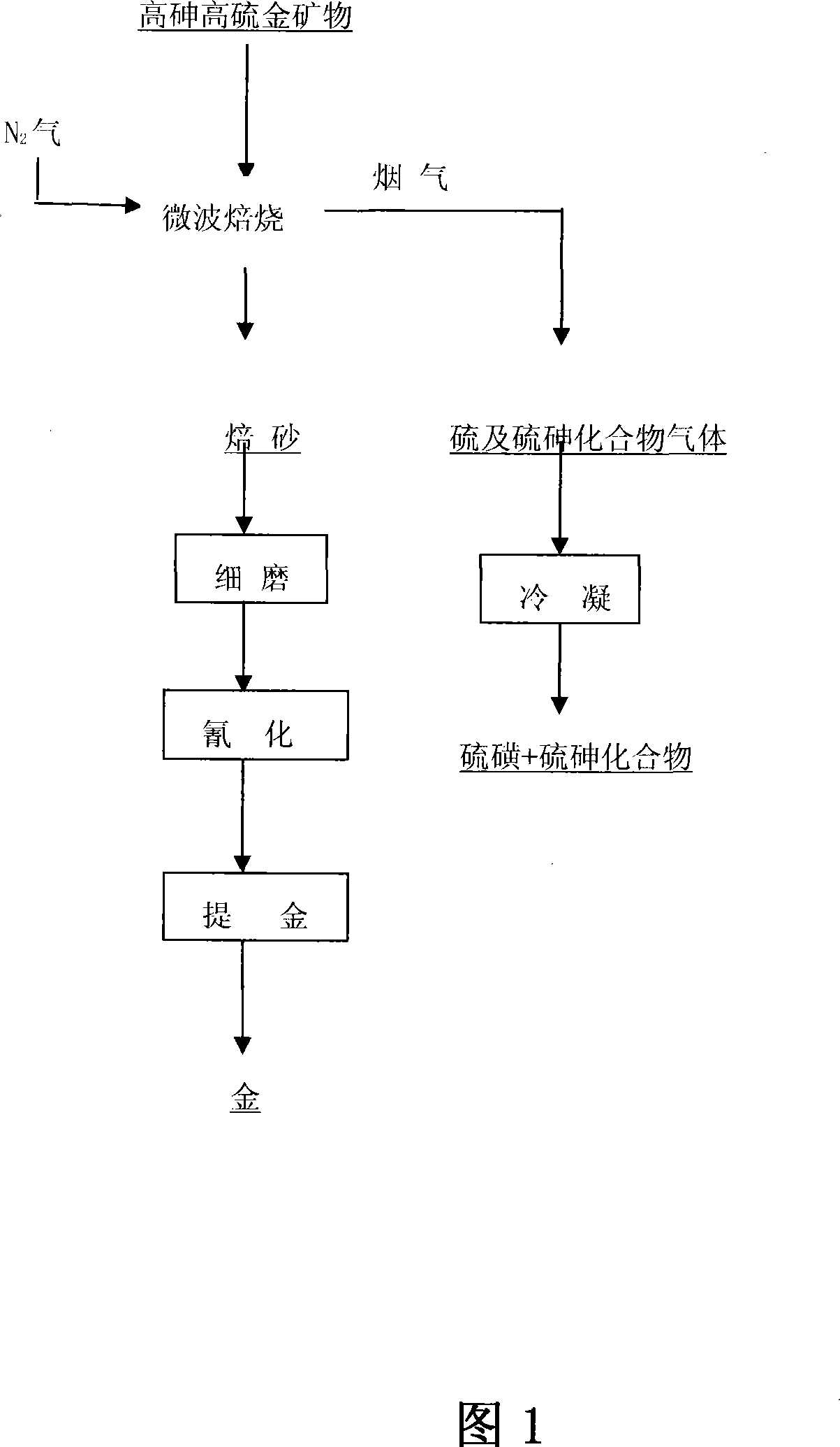Method for pretreating refractory gold ore by employing microwave calcining