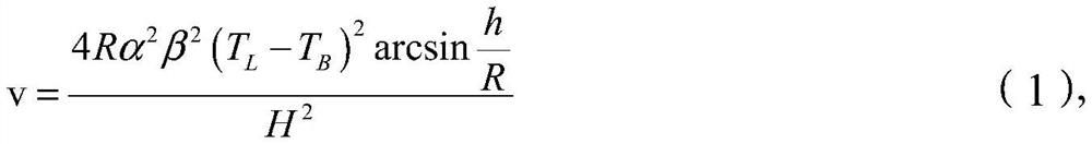 Method for controlling thickness stability of cast strip in twin-roll thin-strip continuous casting