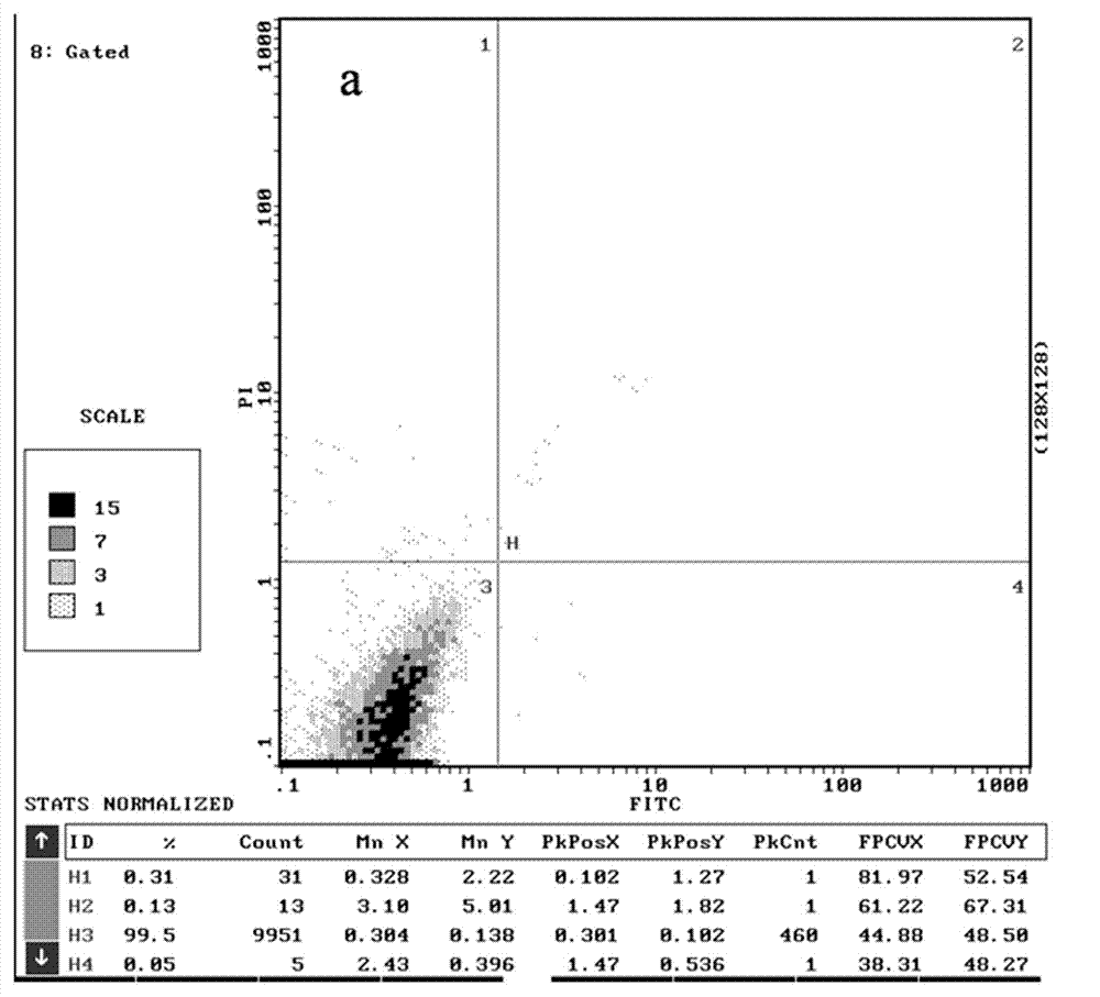 Chiral 2,4-disubstituted-thaizolidinone compounds and preparation method and application thereof in preparation of anticancer medicaments