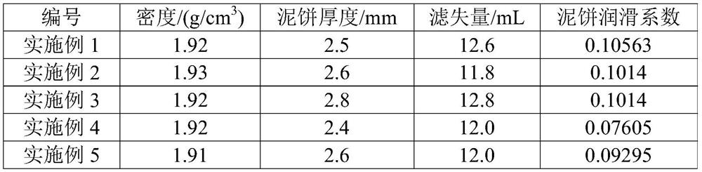 Drilling fluid for improving formation pressure bearing capacity and its preparation method and application