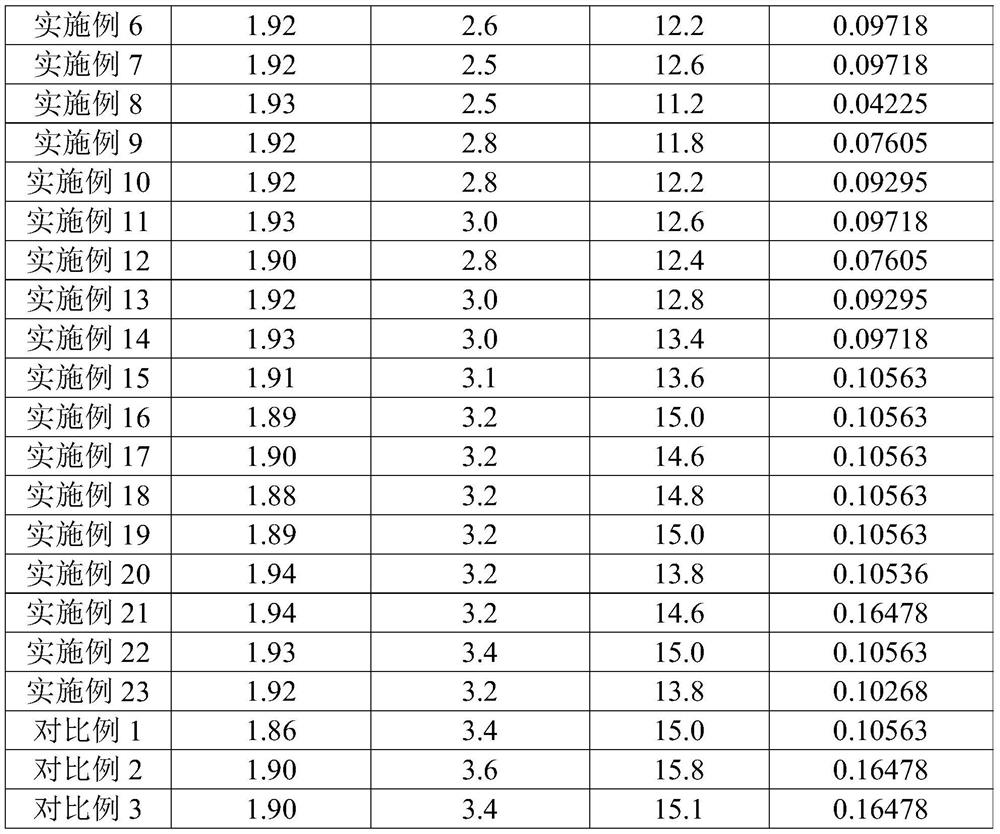 Drilling fluid for improving formation pressure bearing capacity and its preparation method and application