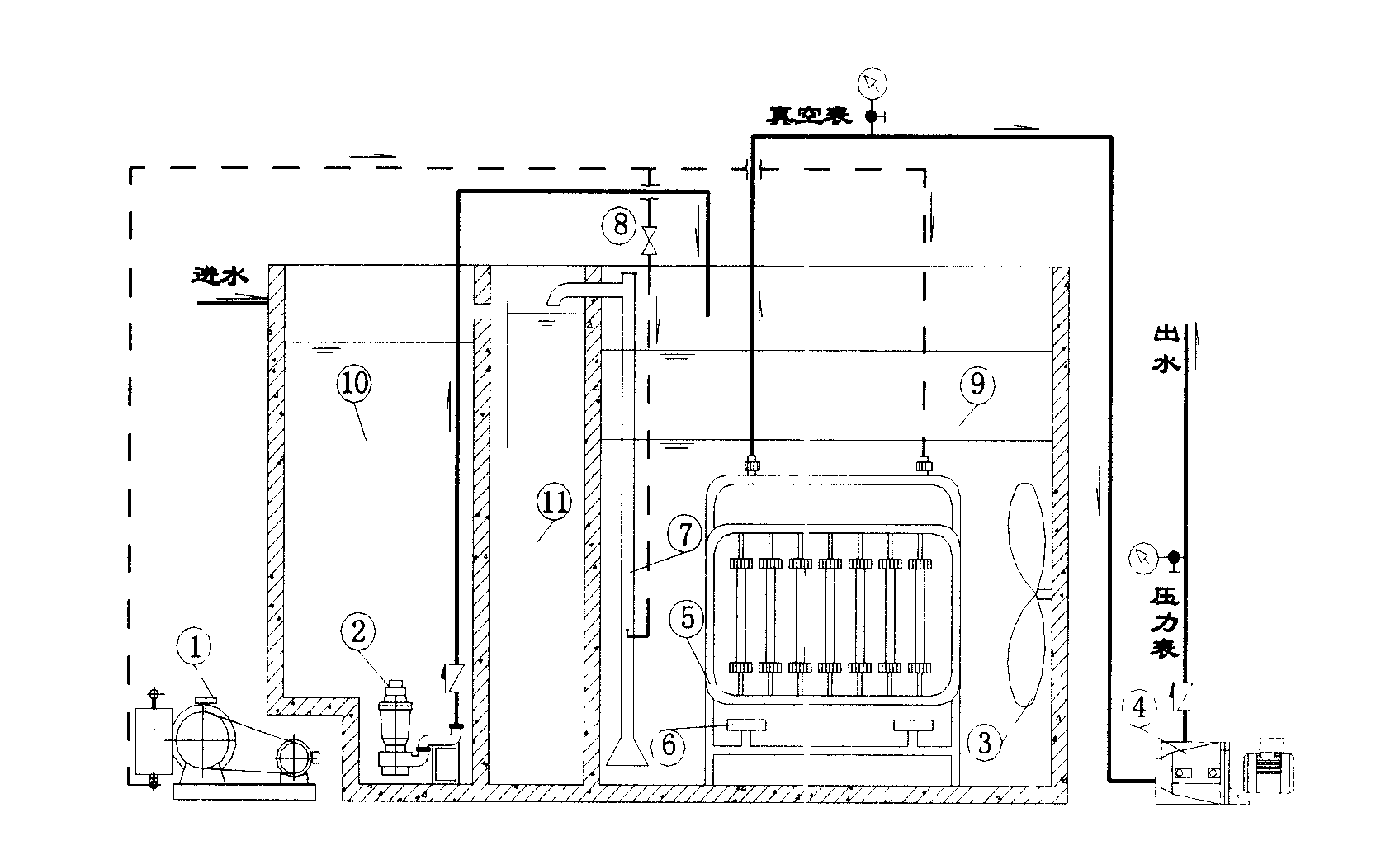 Method of denitrification dephosphorization function of batch type operation reinforced membrane bioreactor