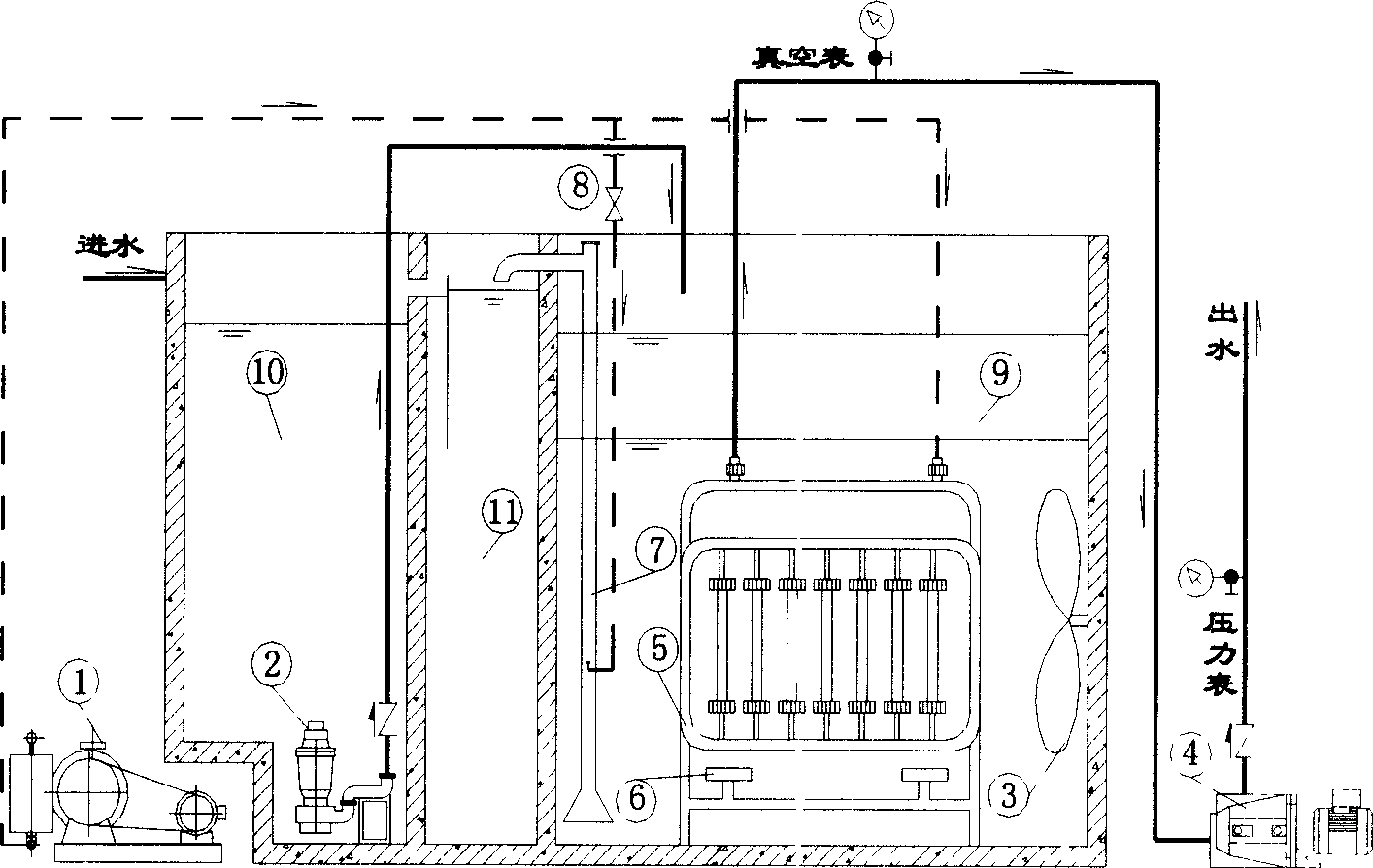 Method of denitrification dephosphorization function of batch type operation reinforced membrane bioreactor