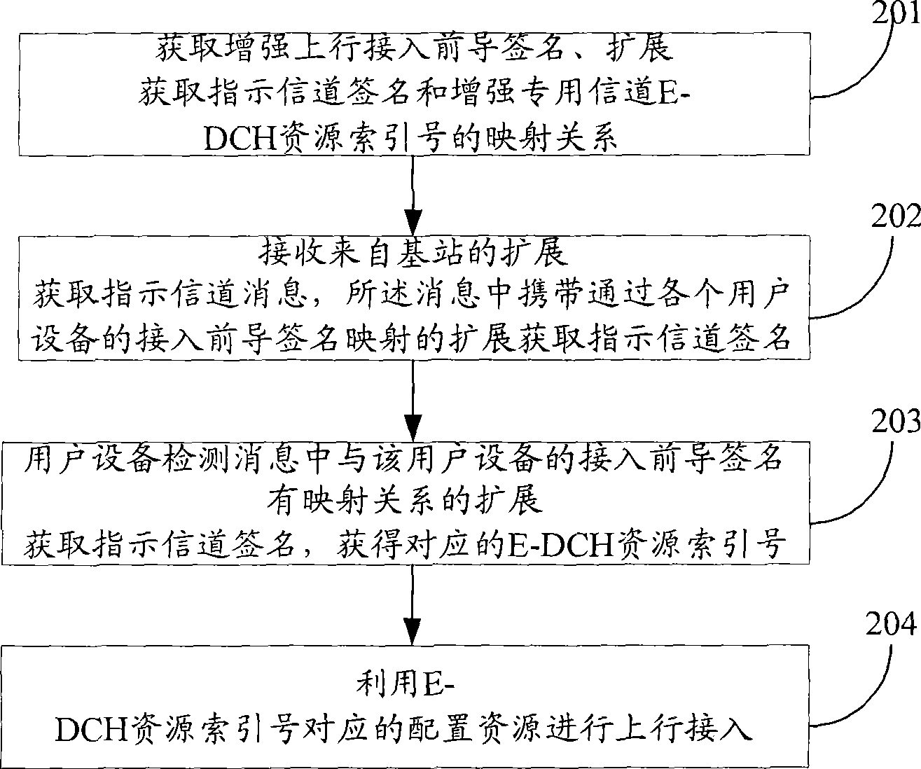 Uplink access method, system and equipment for enhancing uplink access