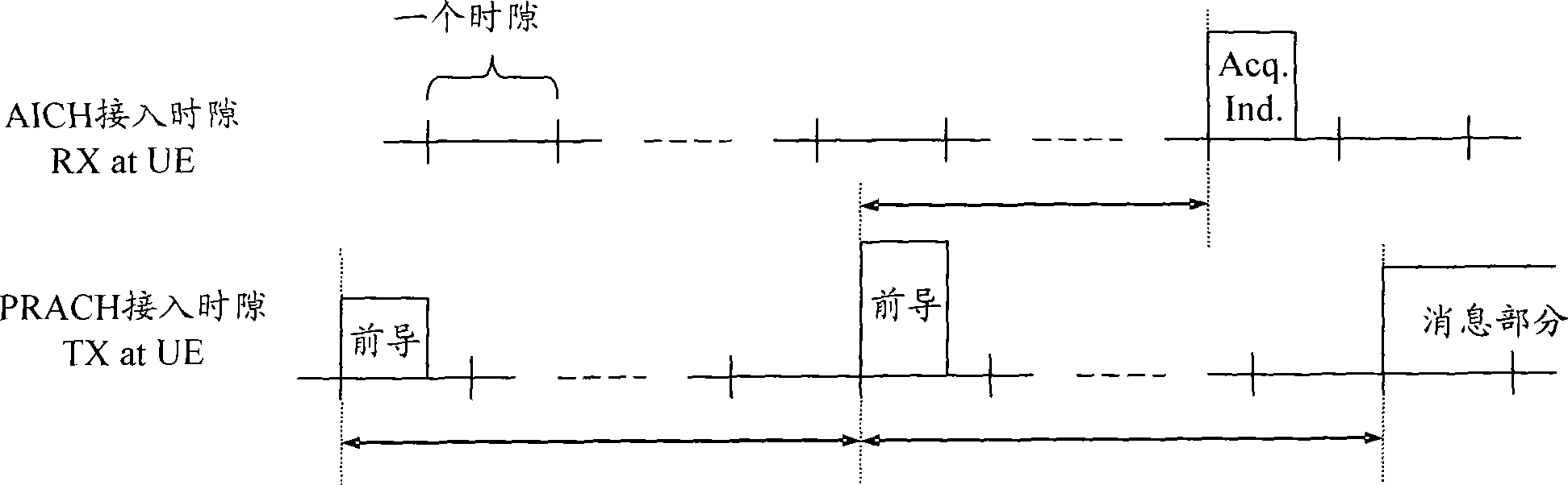 Uplink access method, system and equipment for enhancing uplink access