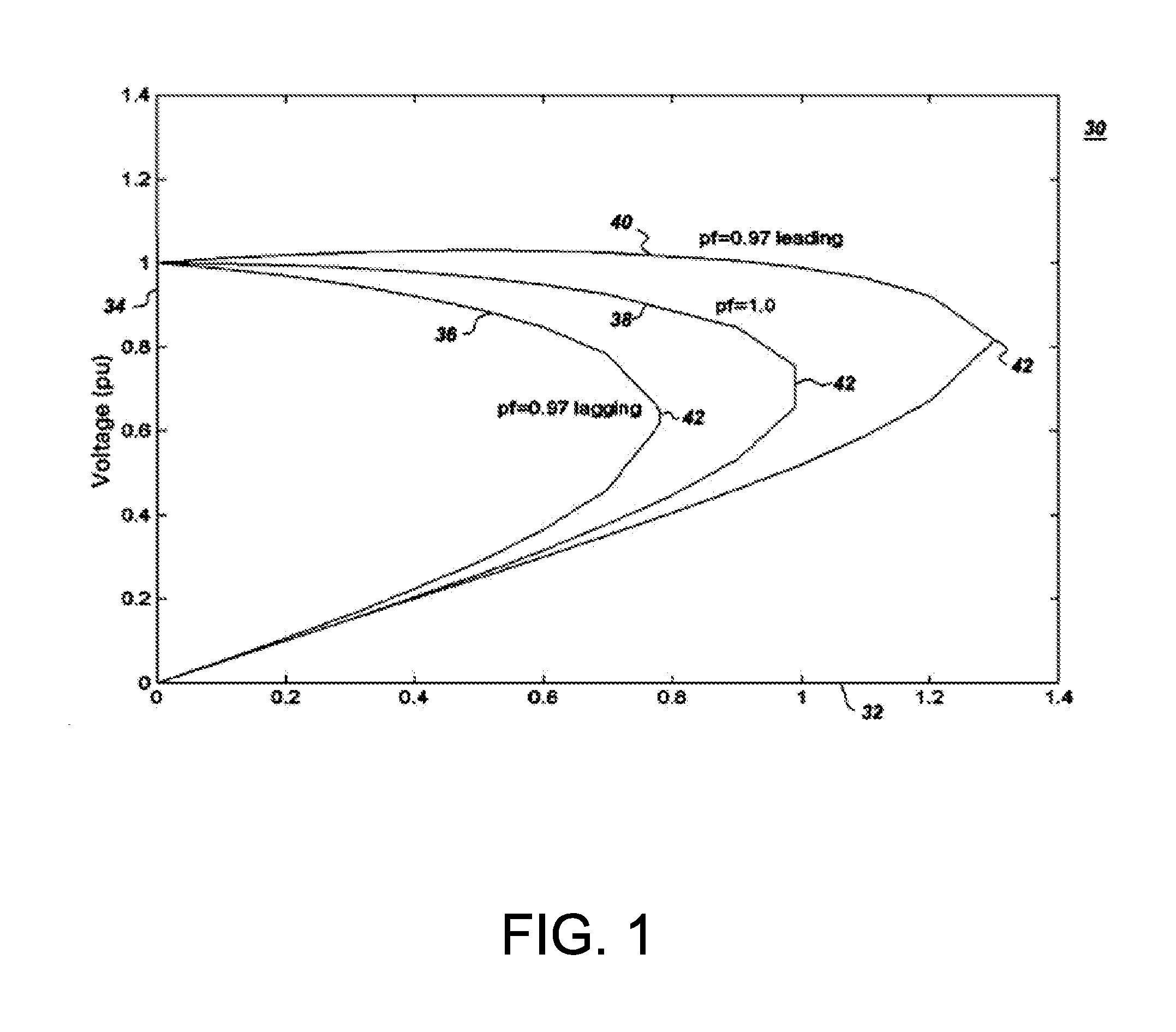 Systems and Methods for Predicting Power System Instability