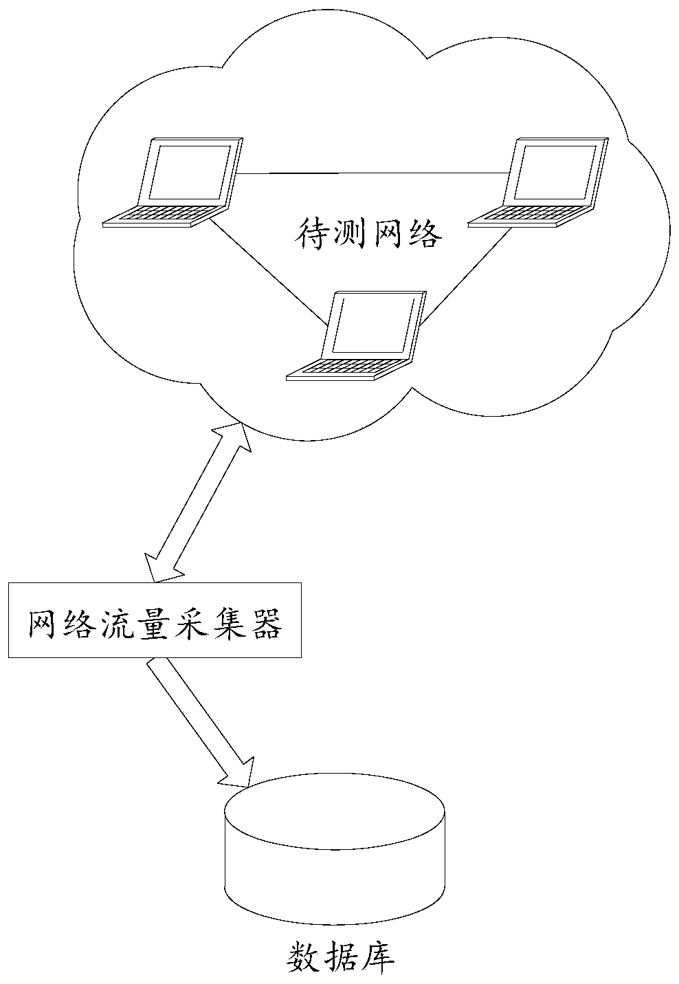 Link traffic prediction method and device, and electronic equipment
