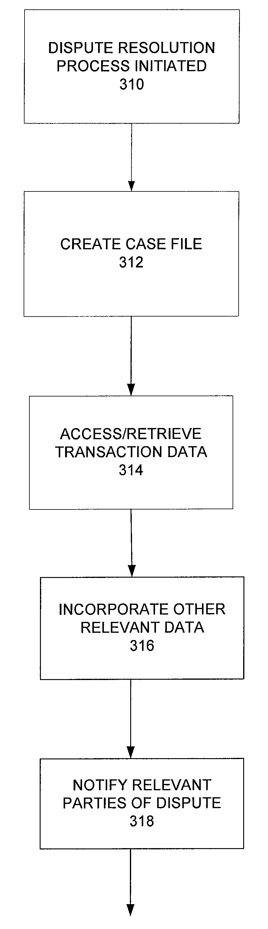 Centralized dispute resolution system for commercial transactions