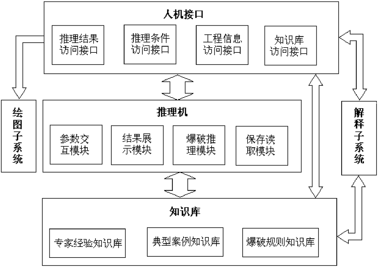 An intelligent design system and method for blasting and excavation construction