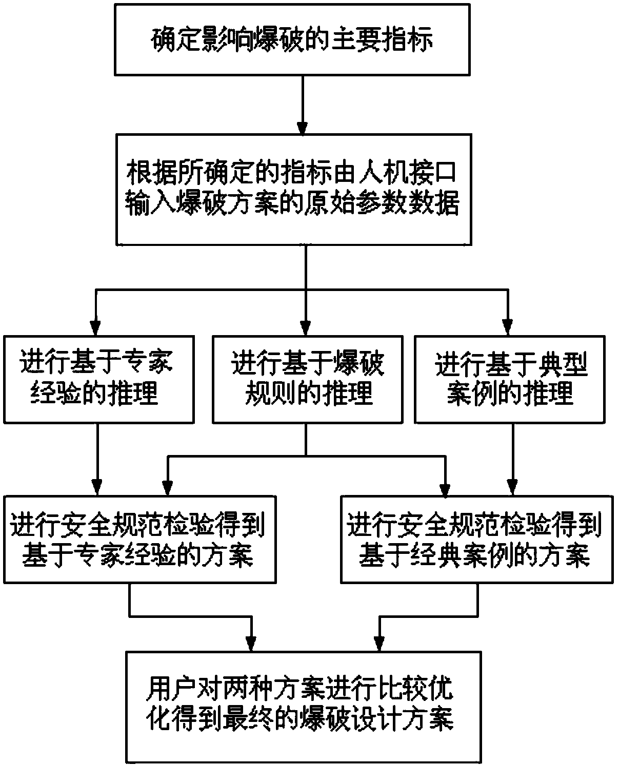 An intelligent design system and method for blasting and excavation construction