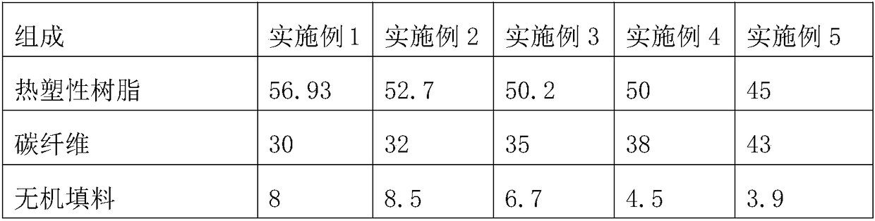 Carbon fiber reinforced thermoplastic composite material and preparation method thereof