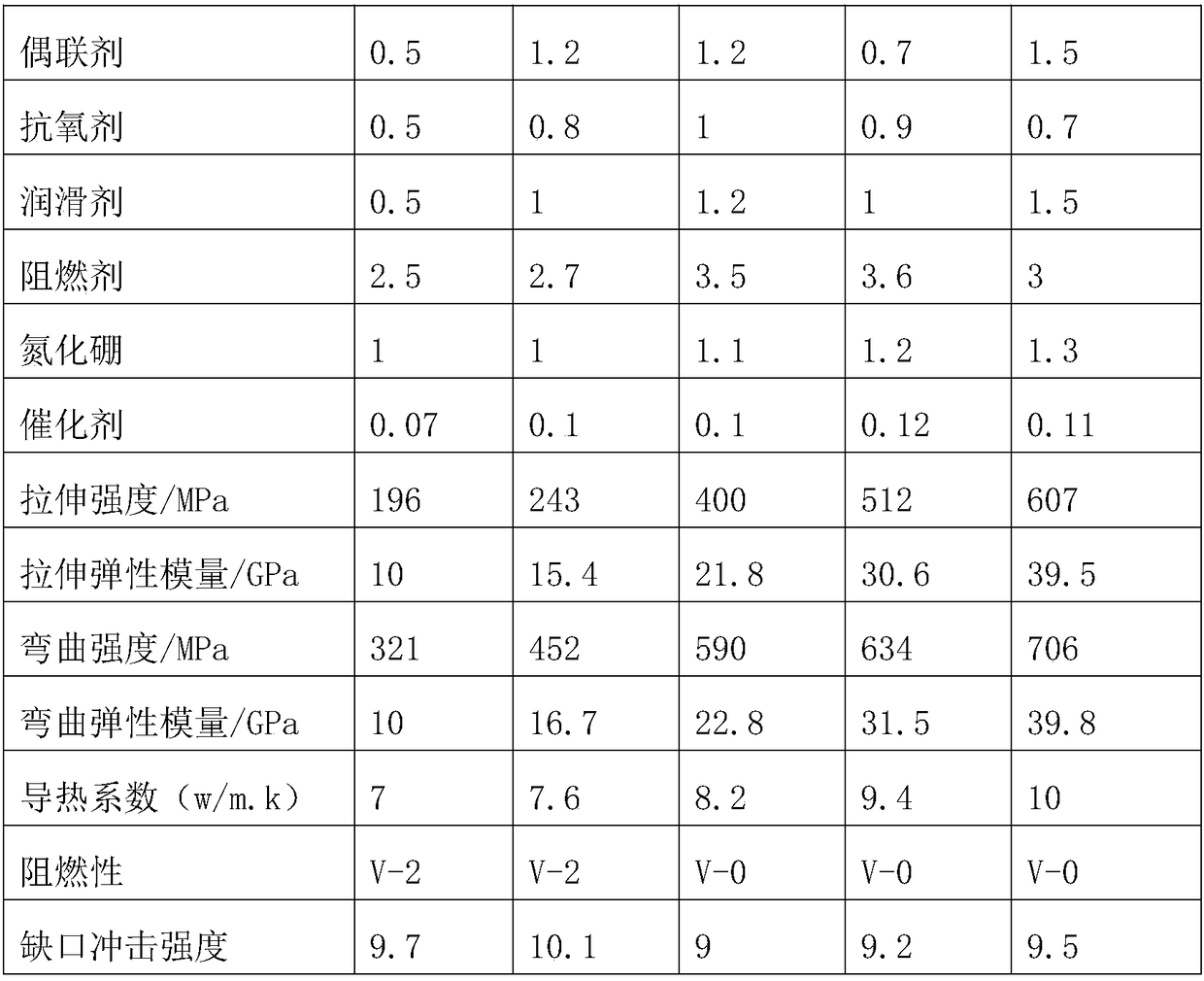 Carbon fiber reinforced thermoplastic composite material and preparation method thereof