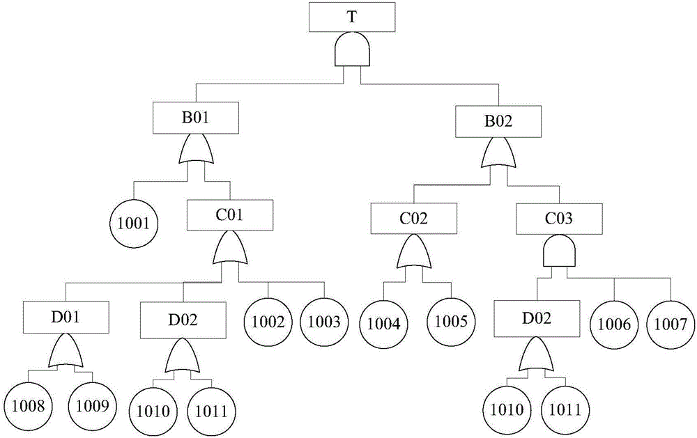 Modularized method for obtaining nuclear power station fault tree top item failure probability in modularized manner