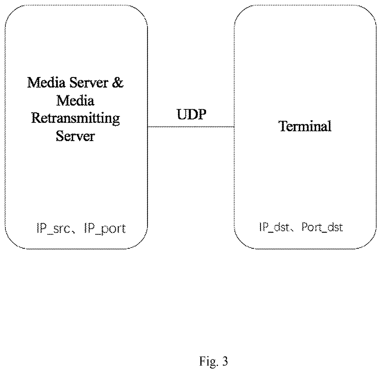 Method for retransmitting lost network packet based on transport stream format and user datagram protocol