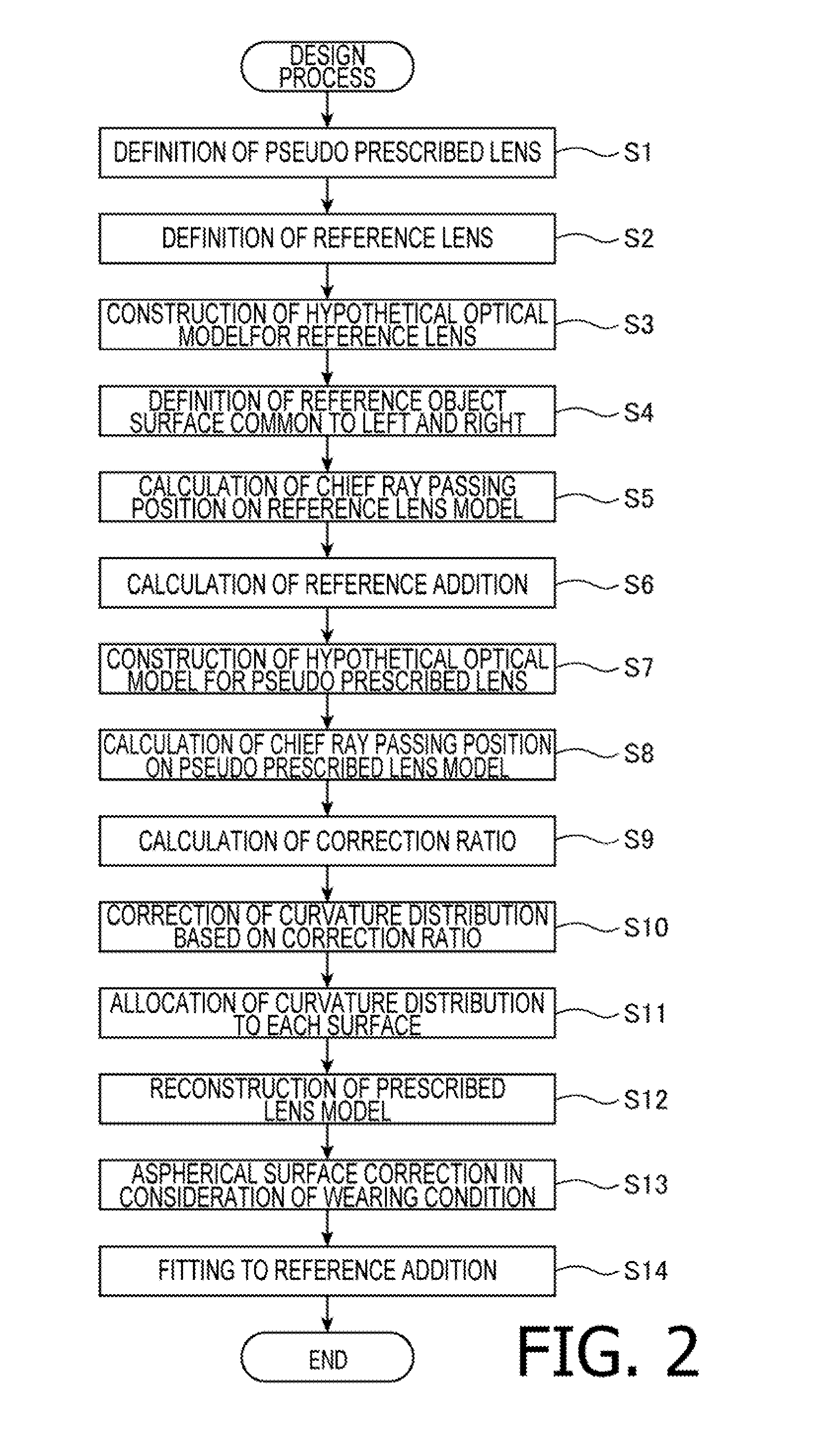 Manufacturing apparatus and manufacturing method for astigmatic spectacle lens