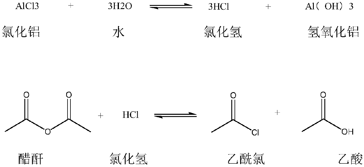 Synthetic method of 2,4-dichloroacetophenone