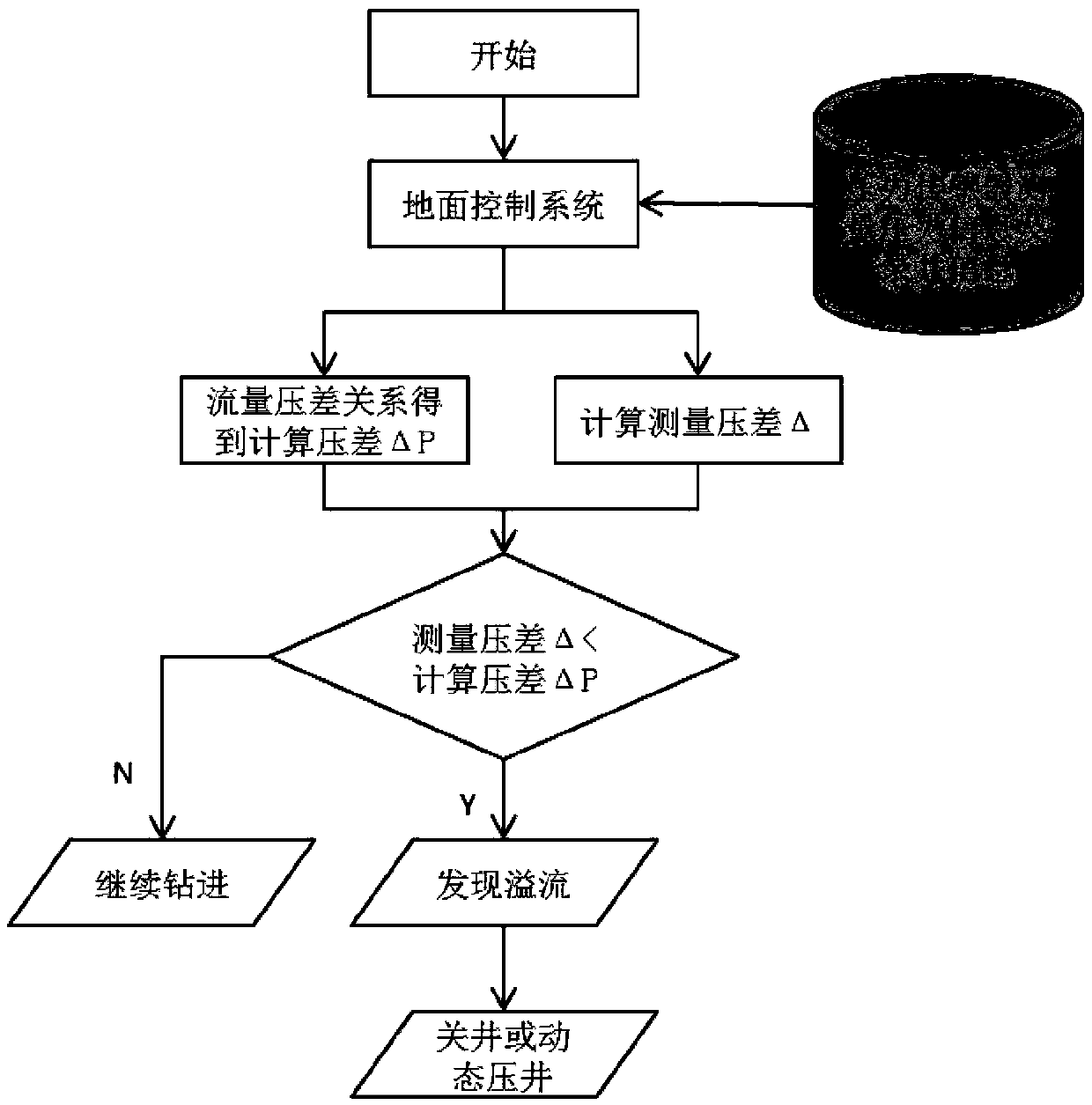 Deep water oil and gas well overflow monitoring method