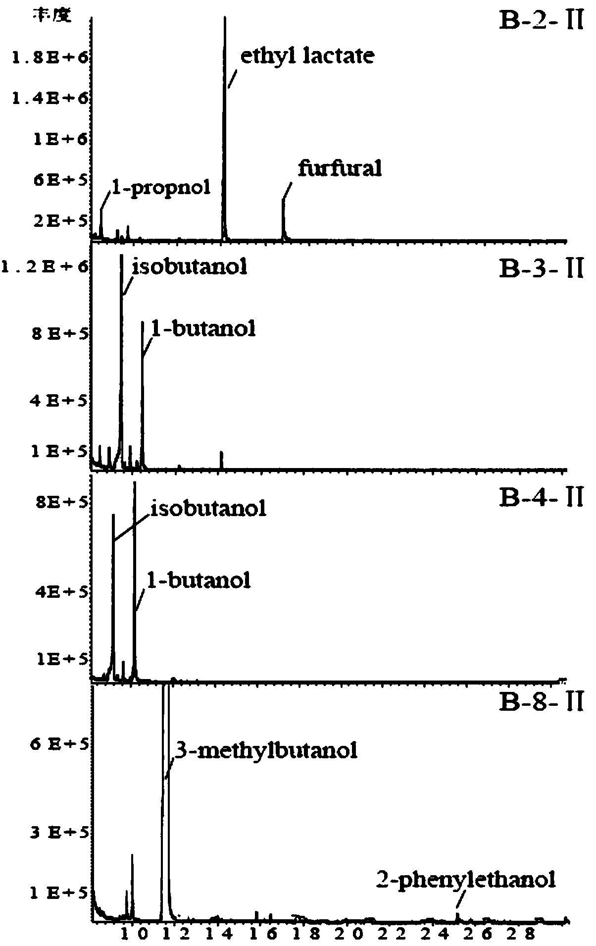 Method for extracting, separating and identifying volatile bitter and astringent taste substances in Baijiu