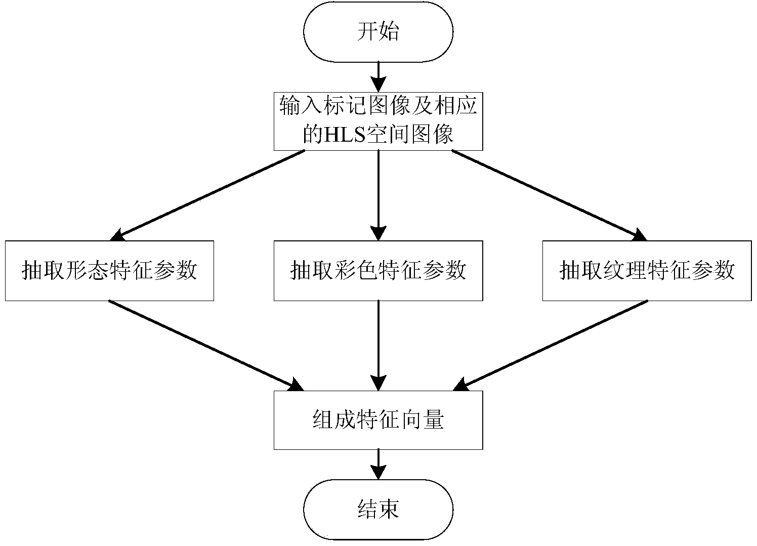 Method for leukocyte automatic identification based on relevant vector machine