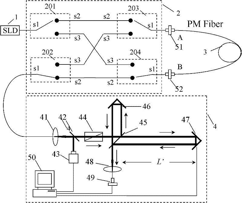 Device and method for improving measurement accuracy and symmetry of polarization-maintaining fiber polarization coupling