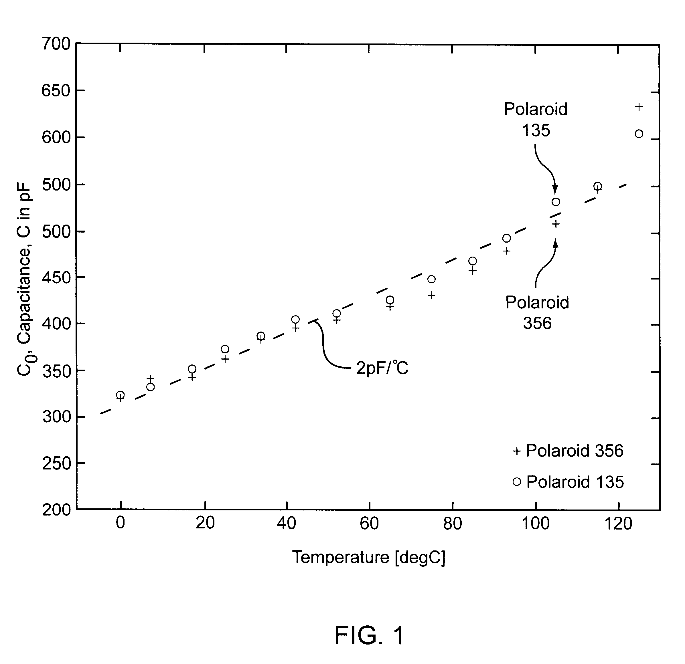Ultrasound transducer temperature compensation methods, apparatus and programs