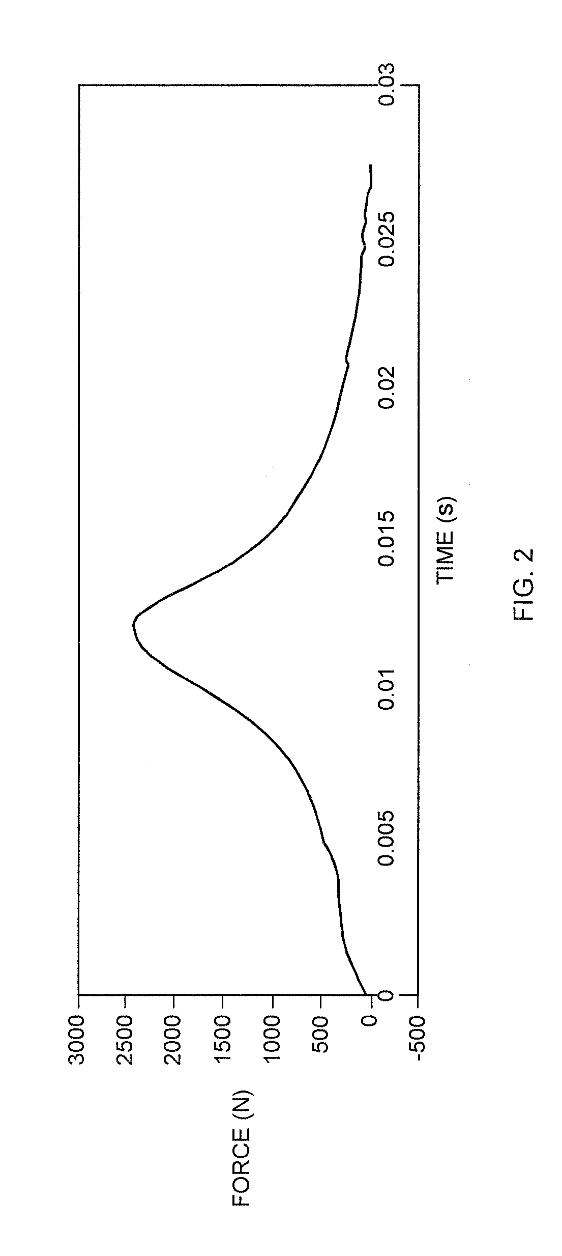 Protective Structure and Method of Making Same