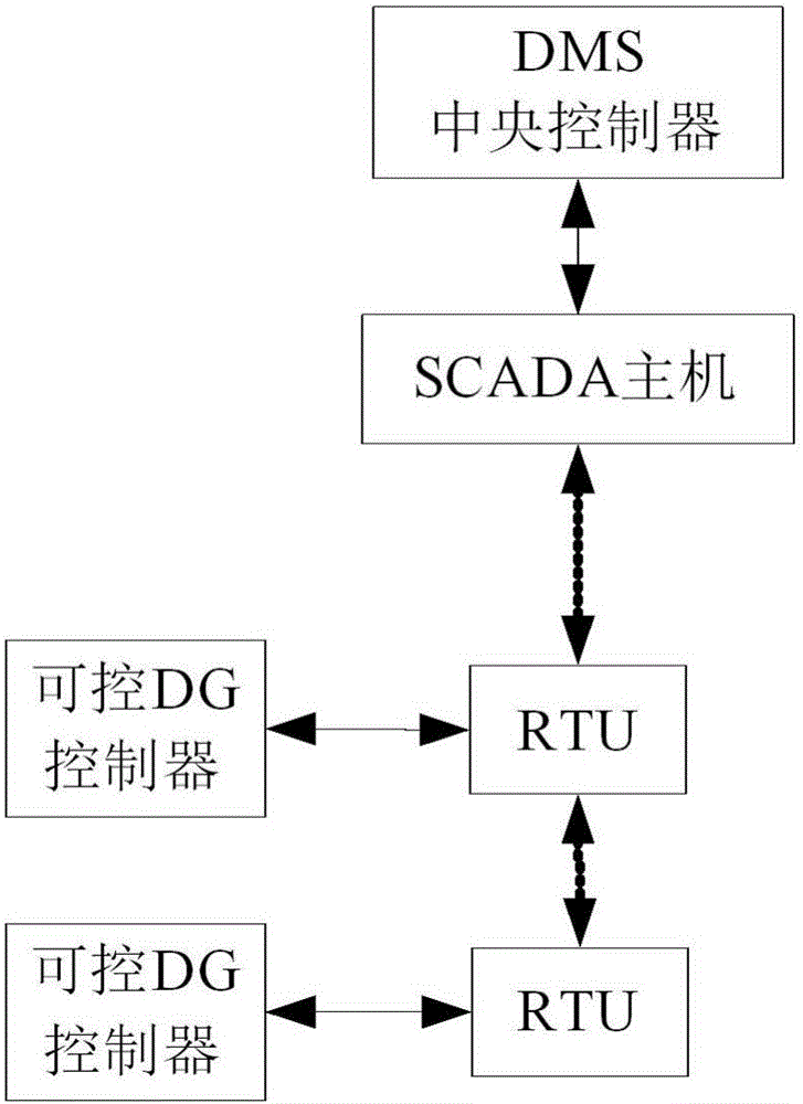 Active distribution network (ADN) voltage real-time fuzzy control method