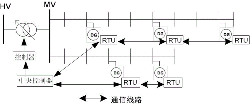 Active distribution network (ADN) voltage real-time fuzzy control method