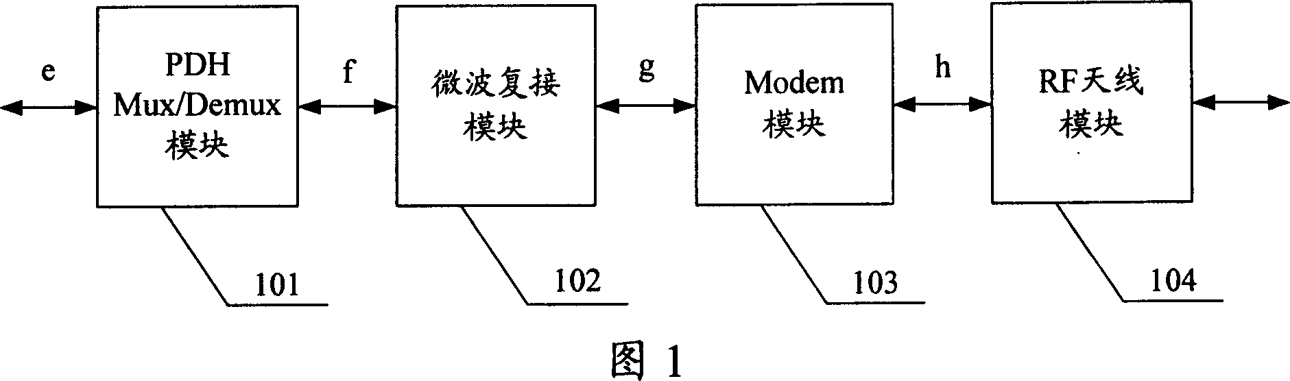 Microwave communication service transmission method and system
