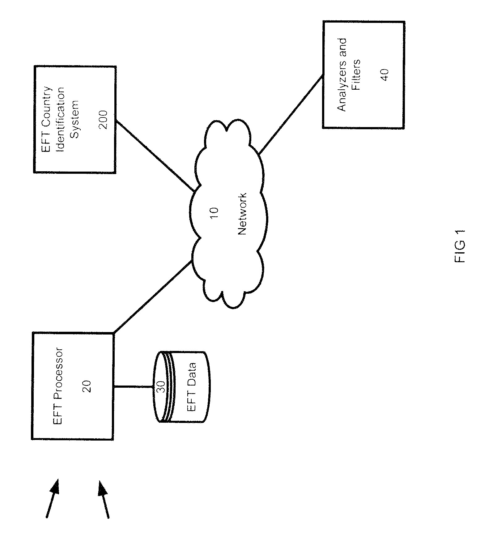 System and method for risk evaluation in EFT transactions