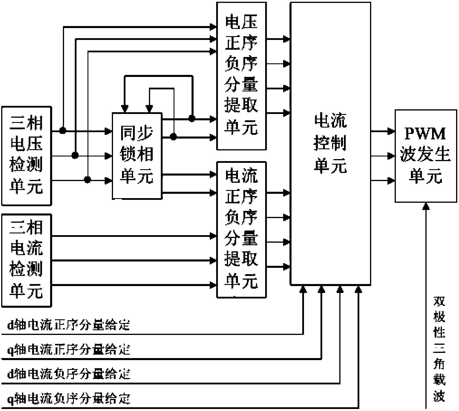 Positive and negative sequence component separation method of low-voltage ride-through control of photovoltaic grid-connected inverter