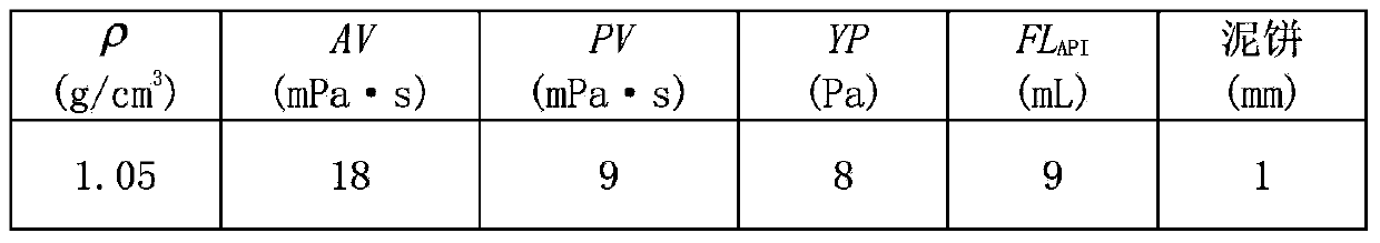 Crack plugging while drilling gas invasion prevention agent and preparation method thereof