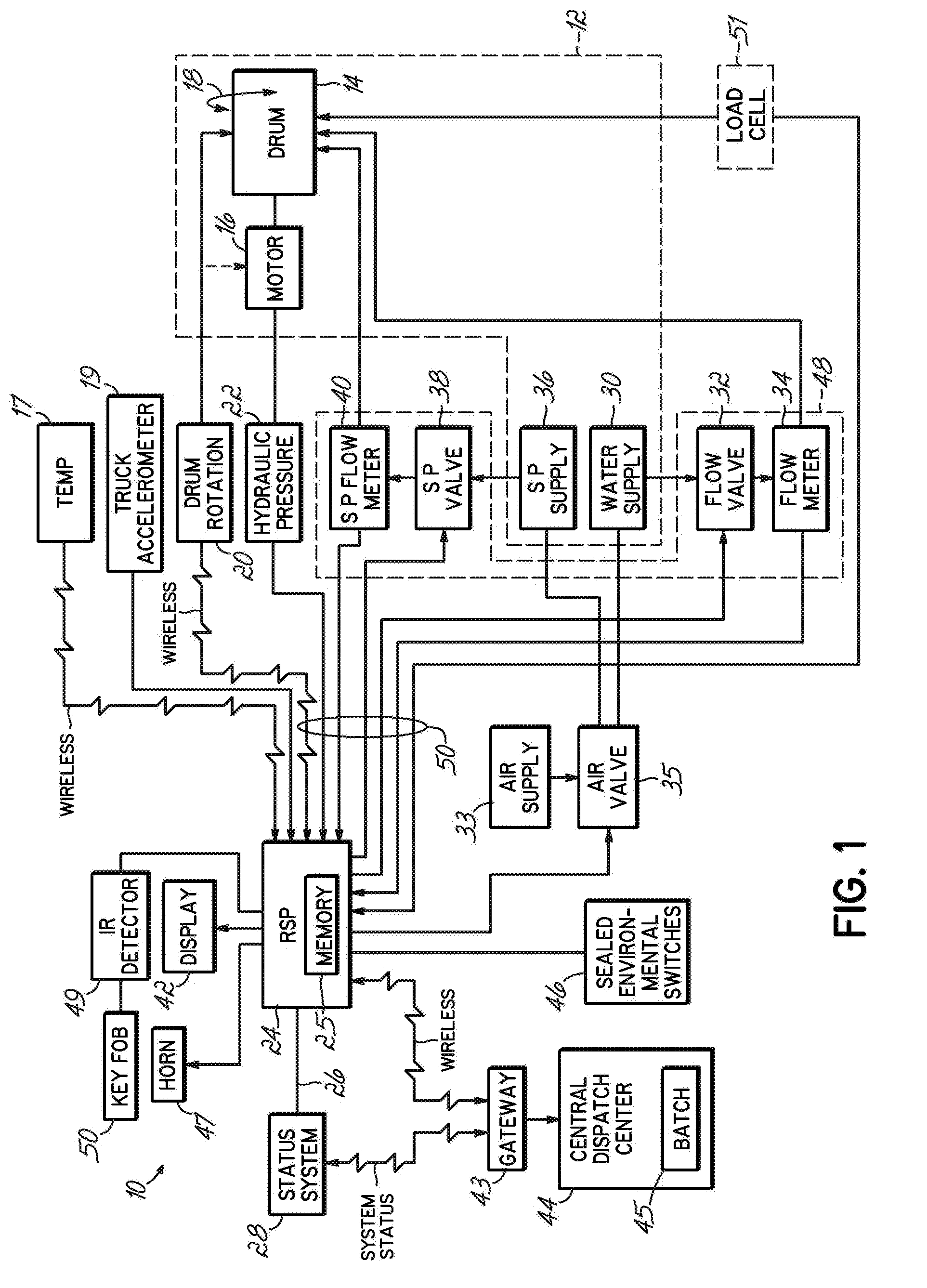 Method and System for Calculating and Reporting Slump in Delivery Vehicles