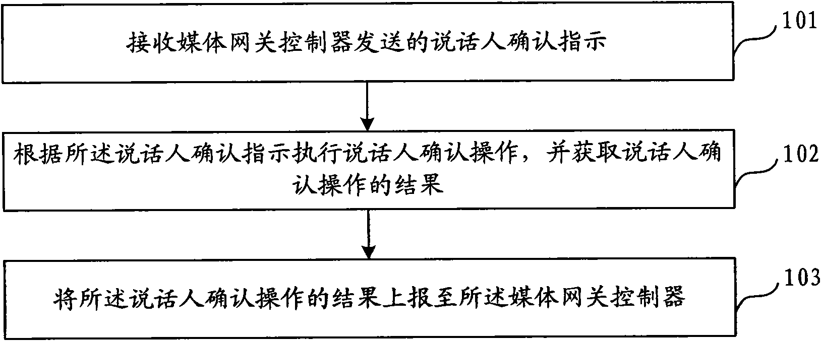 Speaker recognition method, equipment and system