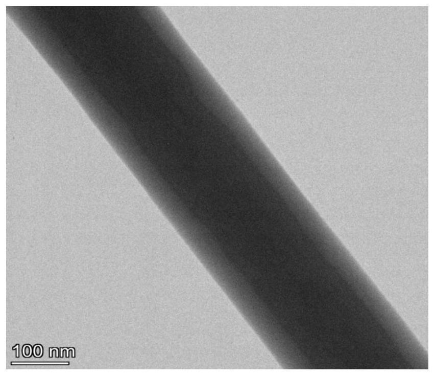 Preparation method of skin-core structure electrostatic spinning nanofiber