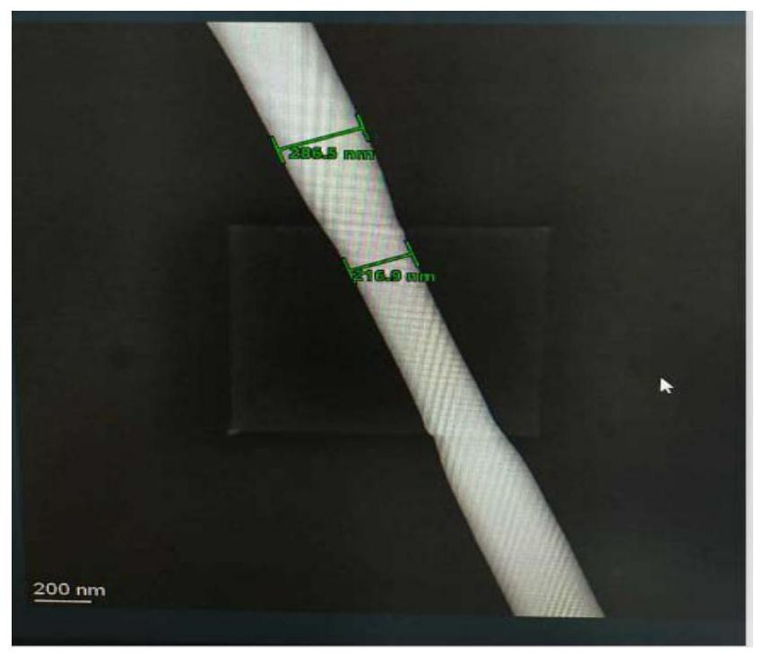 Preparation method of skin-core structure electrostatic spinning nanofiber