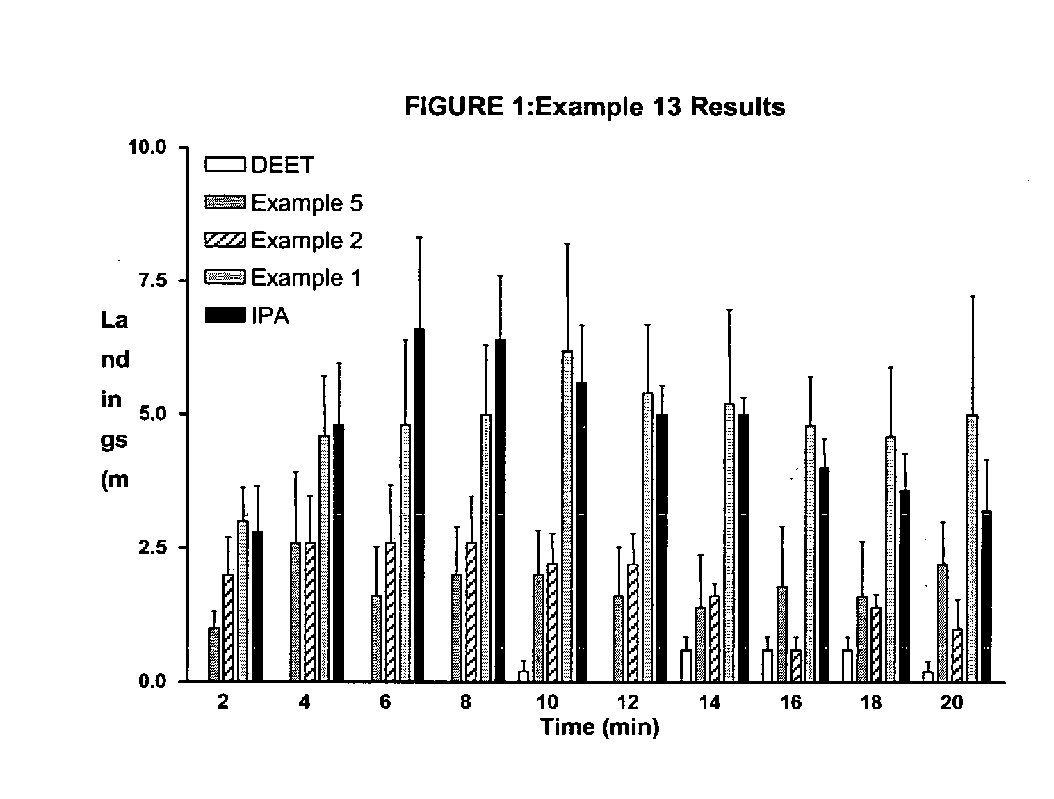 Derivatives of dihydronepetalactone and method for preparation