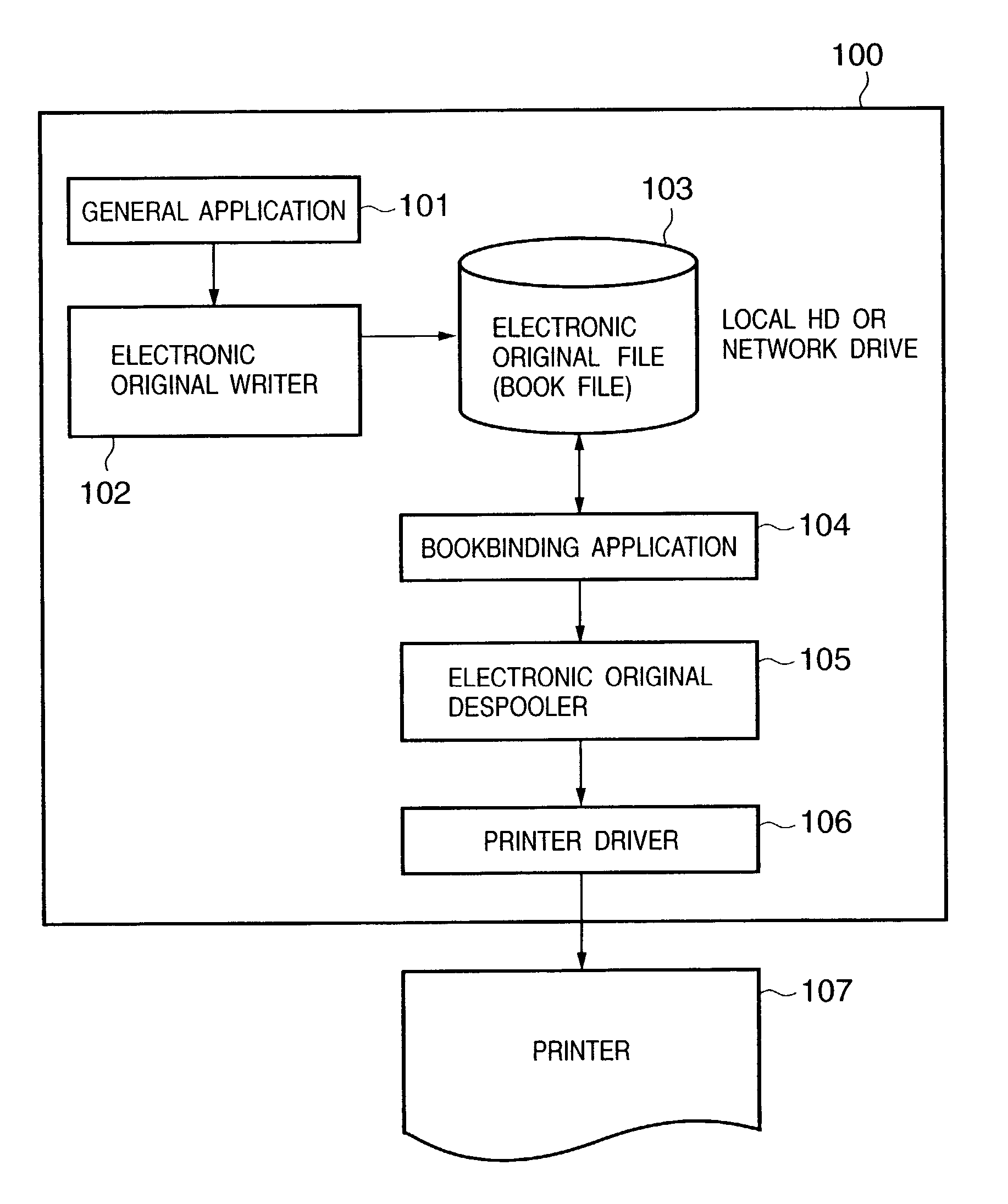 Apparatus and method for inserting blank document pages in a print layout application