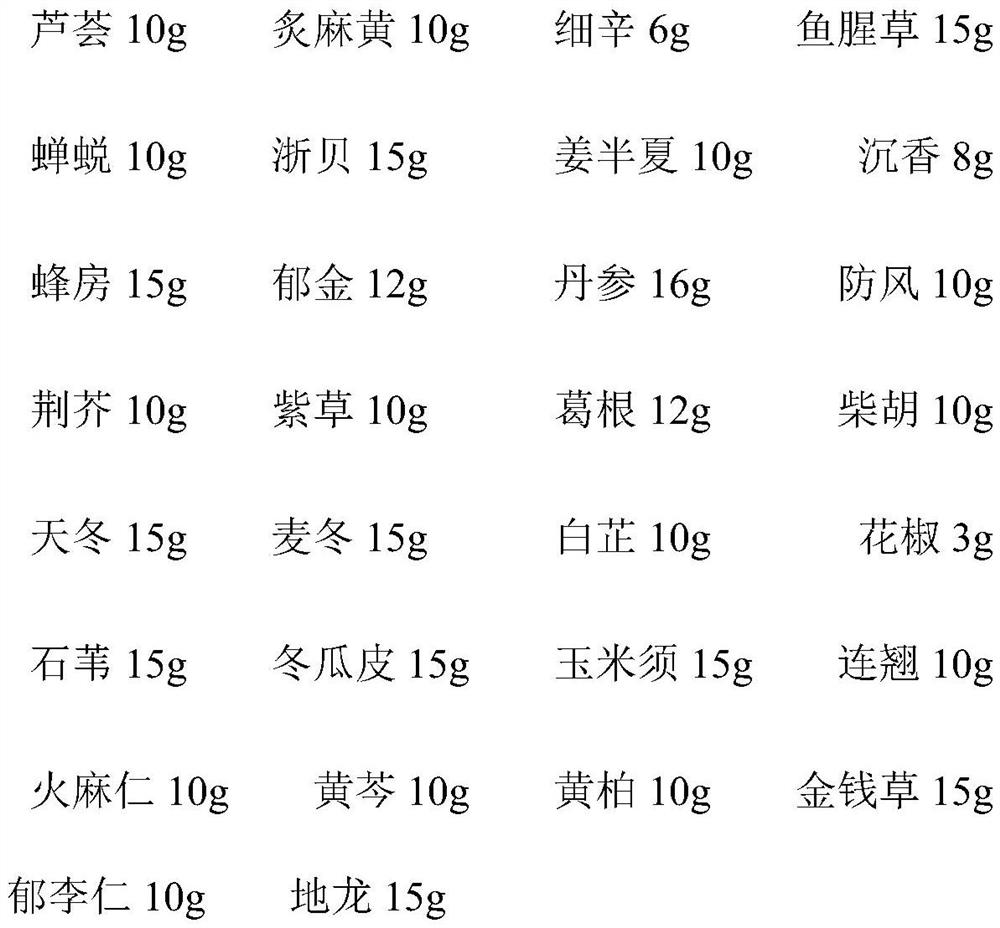 A traditional Chinese medicine composition for treating cold, cough and fever and preparation method thereof