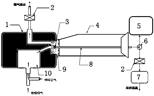 Method for mouth and nose exposure of mouse using cigarette smoke